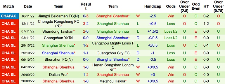 Nhận định, soi kèo Tianjin Tigers vs Shanghai Shenhua, 18h00 ngày 21/11 - Ảnh 2