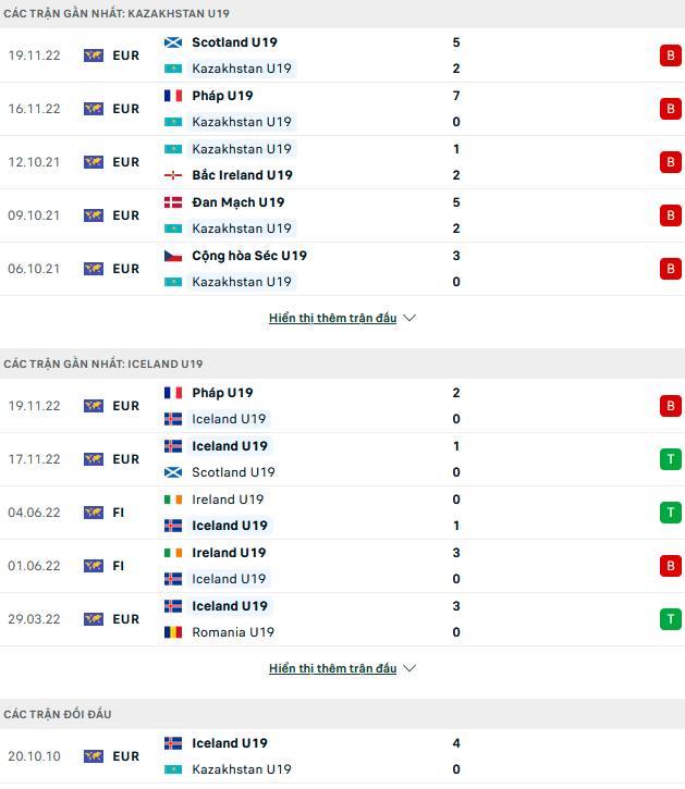 Nhận định, soi kèo U19 Kazakhstan vs U19 Iceland, 20h00 ngày 22/11 - Ảnh 1