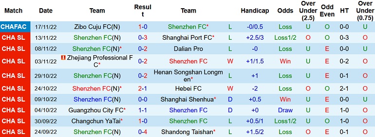 Nhận định, soi kèo Shenzhen vs Guangzhou FC, 18h30 ngày 22/11 - Ảnh 1