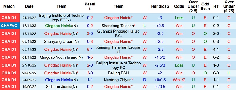 Nhận định, soi kèo Qingdao Hainiu vs Qingdao Youth, 13h30 ngày 24/11 - Ảnh 1