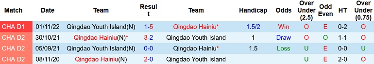 Nhận định, soi kèo Qingdao Hainiu vs Qingdao Youth, 13h30 ngày 24/11 - Ảnh 3