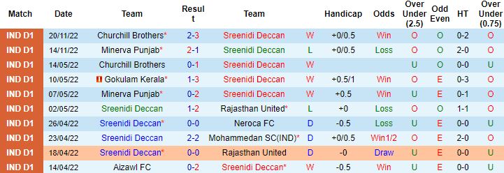 Nhận định, soi kèo Sreenidi Deccan vs Trau, 15h30 ngày 24/11 - Ảnh 4