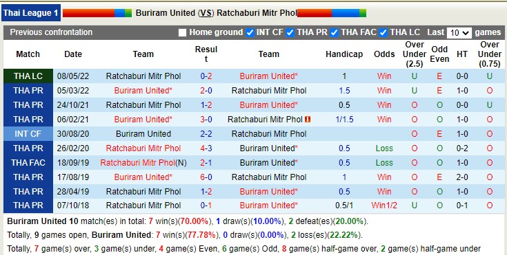 Nhận định soi kèo Buriram vs Ratchaburi, 18h ngày 25/11 - Ảnh 3