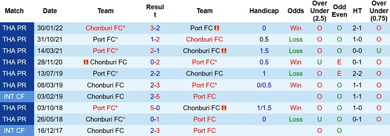 Nhận định, soi kèo Chonburi vs Port, 19h00 ngày 25/11 - Ảnh 3