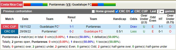 Nhận định soi kèo Puntarenas vs Guadalupe, 9h ngày 26/11 - Ảnh 3