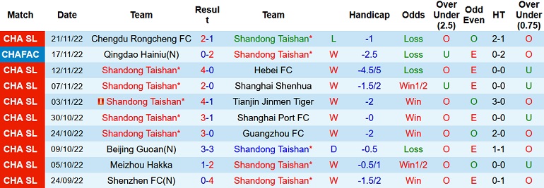 Nhận định, soi kèo Shandong Taishan vs Wuhan, 16h30 ngày 26/11 - Ảnh 1