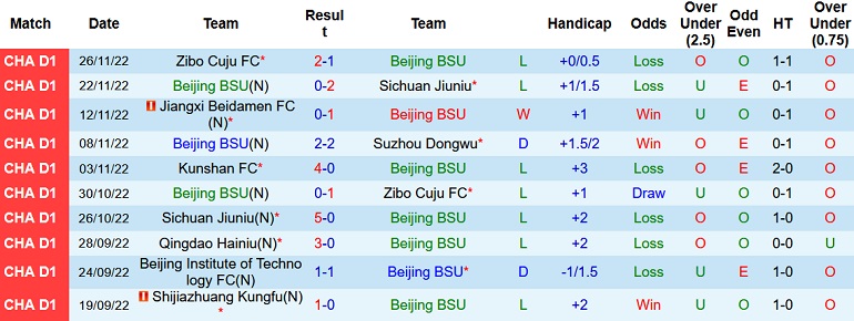 Nhận định, soi kèo Beijing Sport vs Kunshan, 15h00 ngày 28/11 - Ảnh 1