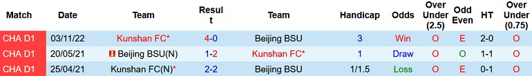 Nhận định, soi kèo Beijing Sport vs Kunshan, 15h00 ngày 28/11 - Ảnh 3