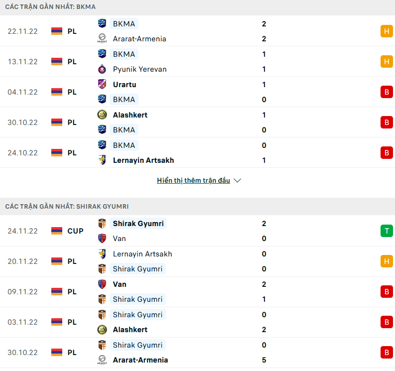 Nhận định, soi kèo BKMA vs Shirak, 19h00 ngày 29/11 - Ảnh 1