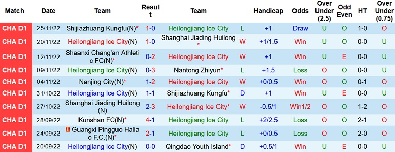 Nhận định, soi kèo Heilongjiang Ice vs Nanjing, 13h30 ngày 29/11 - Ảnh 1