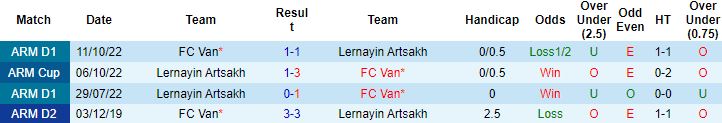 Nhận định, soi kèo Lernayin Artsakh vs Van Yerevan, 17h00 ngày 28/11 - Ảnh 2