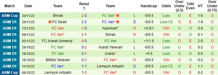 Nhận định, soi kèo Lernayin Artsakh vs Van Yerevan, 17h00 ngày 28/11 - Ảnh 3