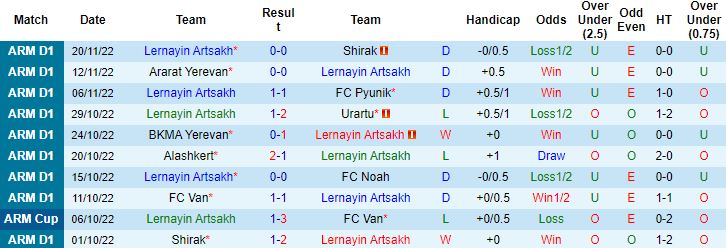 Nhận định, soi kèo Lernayin Artsakh vs Van Yerevan, 17h00 ngày 28/11 - Ảnh 4