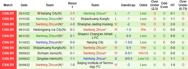 Nhận định, soi kèo Shaanxi Changan vs Nantong Zhiyun, 13h30 ngày 28/11 - Ảnh 3