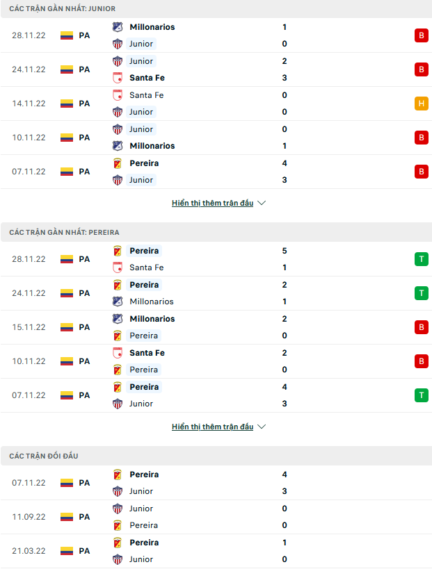 Nhận định, soi kèo Barranquilla vs Pereira, 08h35 ngày 1/12 - Ảnh 1