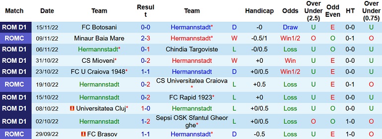 Nhận định, soi kèo Hermannstadt vs Cluj, 0h00 ngày 1/12 - Ảnh 1