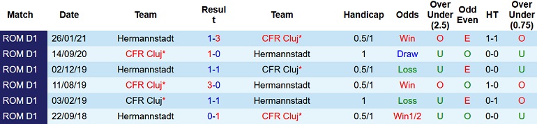 Nhận định, soi kèo Hermannstadt vs Cluj, 0h00 ngày 1/12 - Ảnh 3