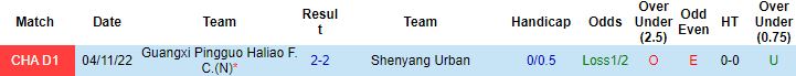 Nhận định, soi kèo Liaoning Shenyang vs Guangxi Pingguo, 13h00 ngày 29/11 - Ảnh 2