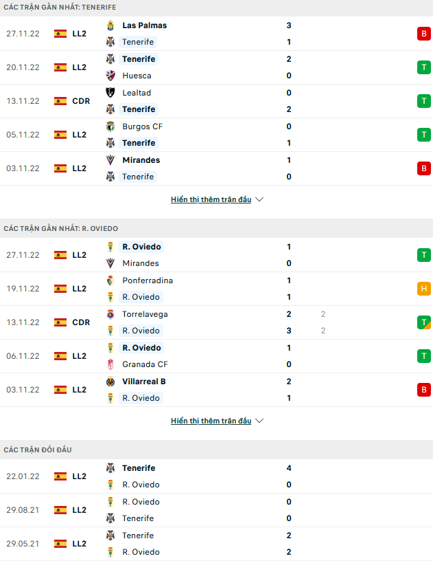 Nhận định, soi kèo Tenerife vs Oviedo, 03h00 ngày 1/12 - Ảnh 1