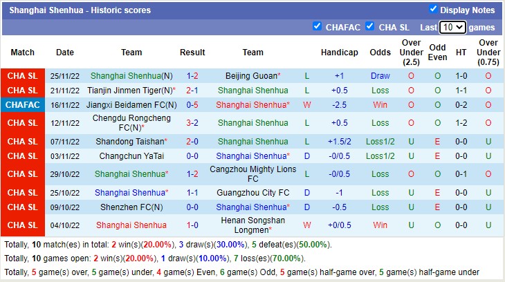Nhận định soi kèo Meizhou Hakka vs Shanghai Shenhua, 18h30 ngày 1/12 - Ảnh 2