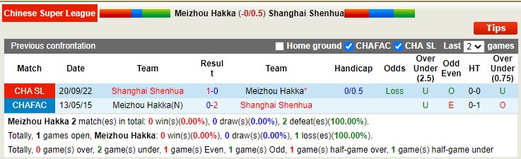 Nhận định soi kèo Meizhou Hakka vs Shanghai Shenhua, 18h30 ngày 1/12 - Ảnh 3
