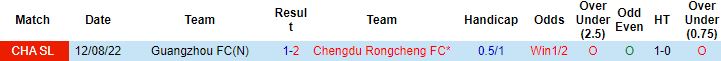 Nhận định, soi kèo Rongcheng vs Guangzhou, 18h00 ngày 1/12 - Ảnh 2