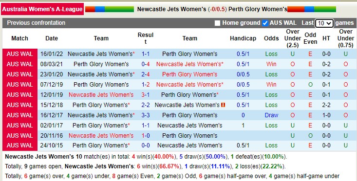 Nhận định soi kèo Nữ Newcastle Jets vs nữ Perth Glory, 11h ngày 3/12 - Ảnh 3