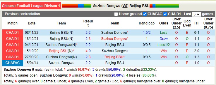 Nhận định soi kèo Suzhou Dongwu vs BSU, 15h ngày 2/12 - Ảnh 3