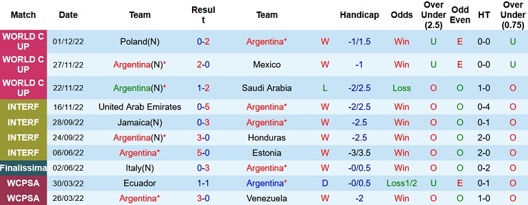 Alex Conrad dự đoán Argentina vs Úc, 2h ngày 4/12 - Ảnh 1