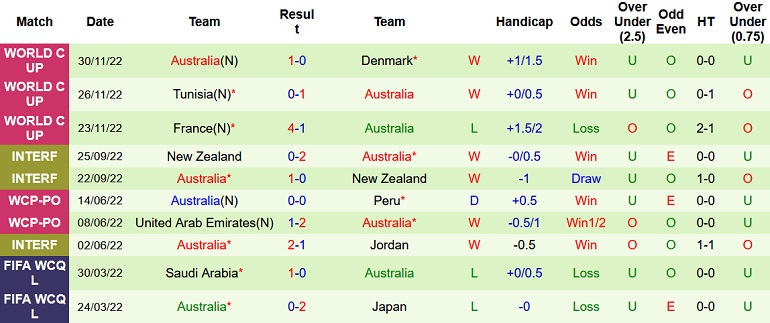 Alex Conrad dự đoán Argentina vs Úc, 2h ngày 4/12 - Ảnh 2