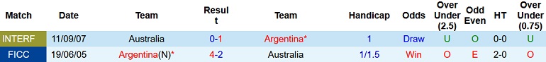 Alex Conrad dự đoán Argentina vs Úc, 2h ngày 4/12 - Ảnh 3