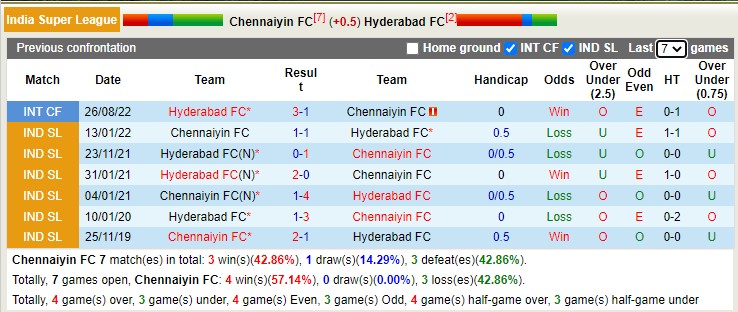 Nhận định soi kèo Chennaiyin vs Hyderabad, 19h ngày 3/12 - Ảnh 3