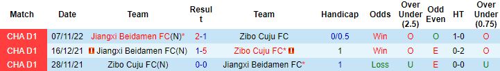 Nhận định, soi kèo Zibo Cuju vs Jiangxi Beidamen, 15h00 ngày 2/12 - Ảnh 2