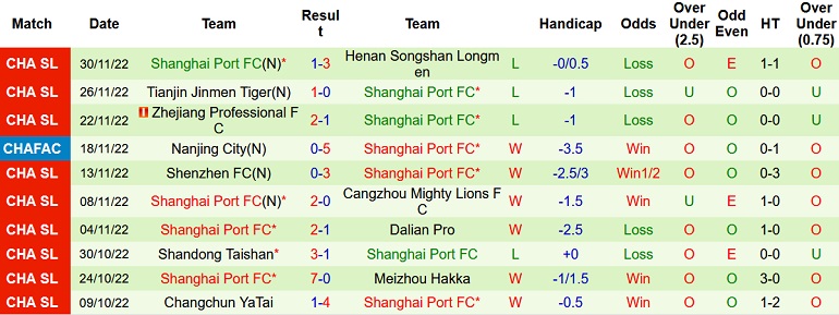 Nhận định, soi kèo Guangzhou City vs Shanghai Port, 18h30 ngày 4/12 - Ảnh 2