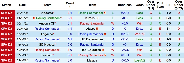 Nhận định, soi kèo Racing Santander vs Lugo, 22h15 ngày 4/12 - Ảnh 1