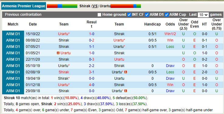 Nhận định soi kèo Shirak vs Urartu, 21h ngày 4/12 - Ảnh 3