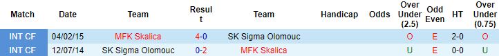 Nhận định, soi kèo Sigma Olomouc vs Skalica, 19h00 ngày 3/12 - Ảnh 2