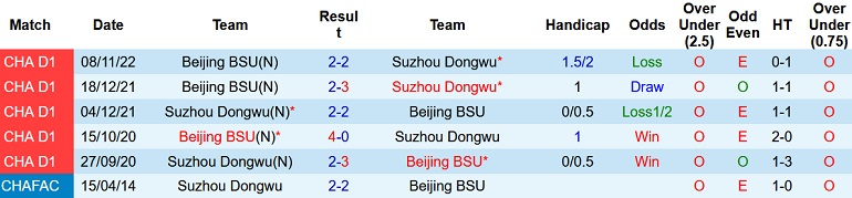 Nhận định, soi kèo Suzhou Dongwu vs Beijing Sport, 13h00 ngày 4/12 - Ảnh 3