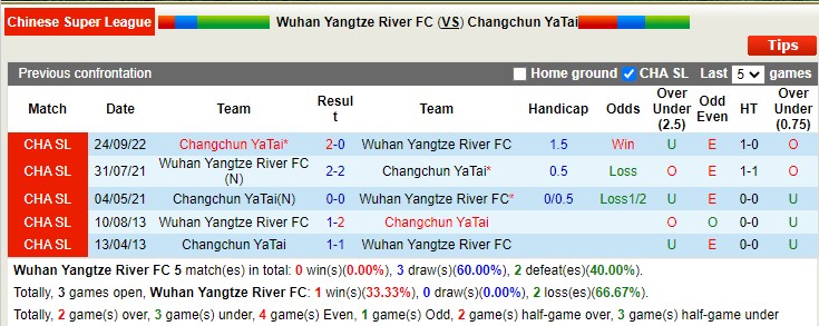 Nhận định soi kèo Wuhan vs Changchun YaTai, 18h30 ngày 4/12 - Ảnh 3