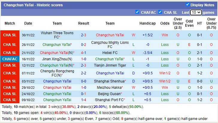 Nhận định soi kèo Zibo Cuju vs Jiangxi, 13h ngày 4/12 - Ảnh 2
