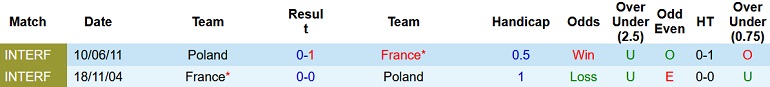 Rob Hemingway dự đoán Pháp vs Ba Lan, 22h ngày 4/12 - Ảnh 3