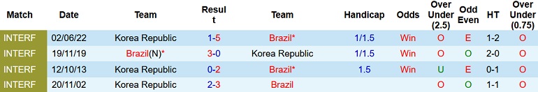 Jon Cotterill dự đoán Brazil vs Hàn Quốc, 2h00 ngày 6/12 - Ảnh 3