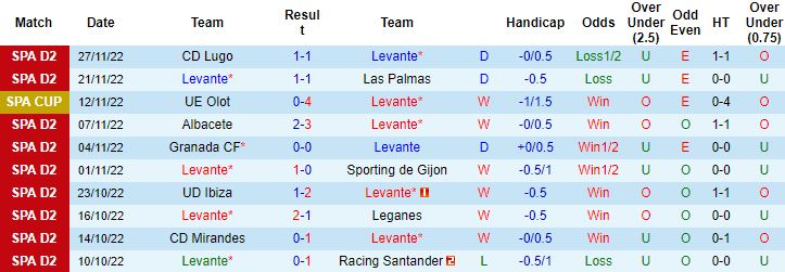 Nhận định, soi kèo Levante vs Malaga, 3h00 ngày 5/12 - Ảnh 4