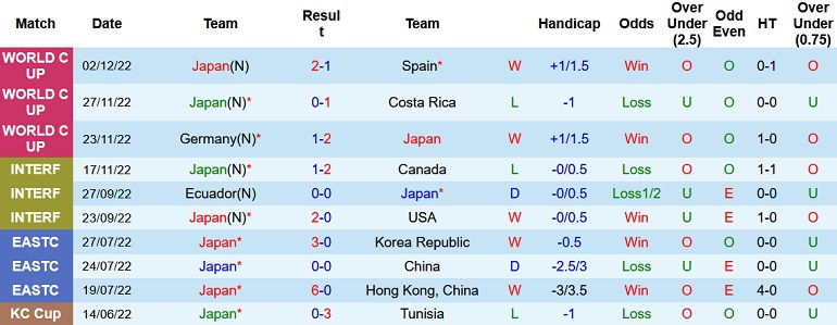 Roger Gonzalez dự đoán Nhật Bản vs Croatia, 22h00 ngày 5/12 - Ảnh 1