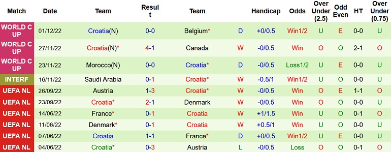 Roger Gonzalez dự đoán Nhật Bản vs Croatia, 22h00 ngày 5/12 - Ảnh 2