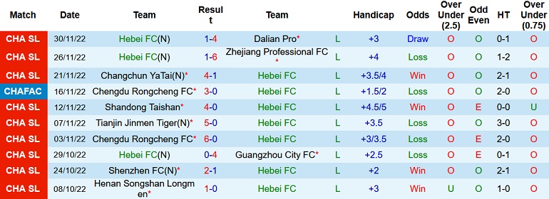Soi kèo hiệp 1 Hebei vs Meizhou Hakka, 18h00 ngày 5/12 - Ảnh 1