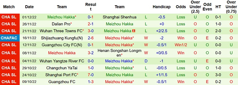 Soi kèo hiệp 1 Hebei vs Meizhou Hakka, 18h00 ngày 5/12 - Ảnh 2