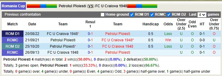 Nhận định soi kèo Petrolul vs U Craiova 1948, 0h ngày 7/12 - Ảnh 3