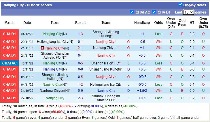 Nhận định soi kèo Shijiazhuang vs Nanjing, 13h30 ngày 7/12 - Ảnh 2