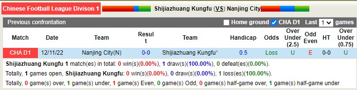 Nhận định soi kèo Shijiazhuang vs Nanjing, 13h30 ngày 7/12 - Ảnh 3